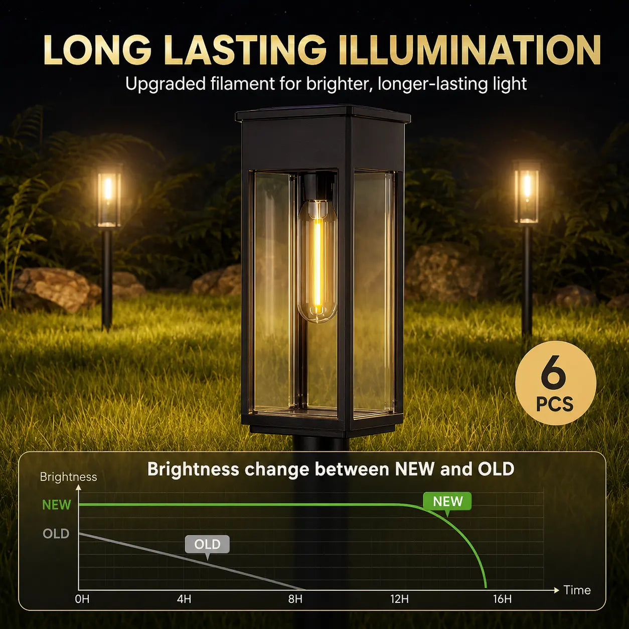 6-Pack Solar Pathway Lights – Outdoor Garden Lighting